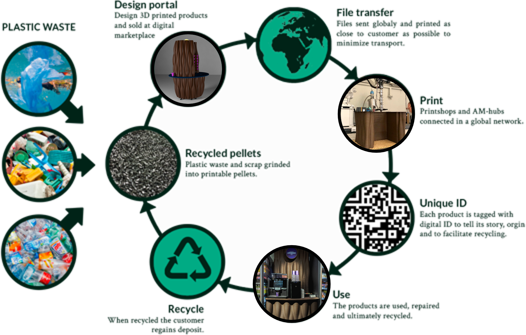 Circularity vers 2